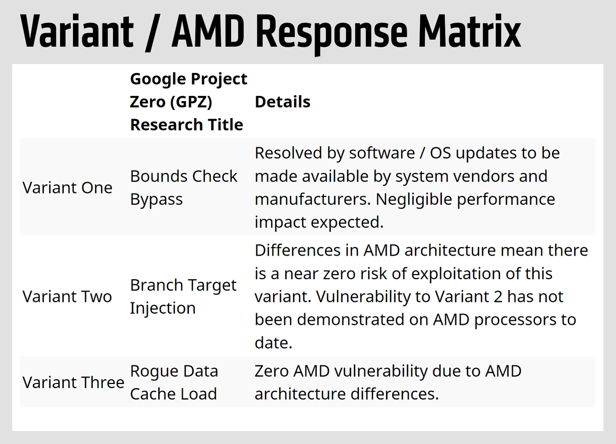 AMD_Meltdown_and_SPECTRE_response.PNG