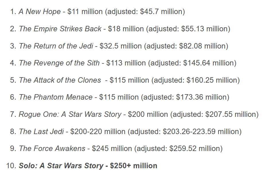 star_wars_film_budgets.png