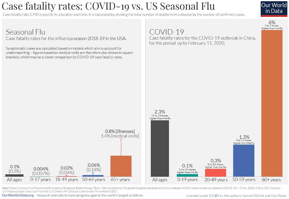covid19_statistics_960x0.jpg